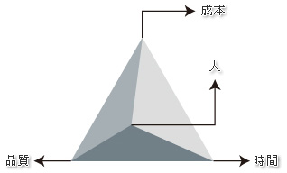 遠奇秉持根據